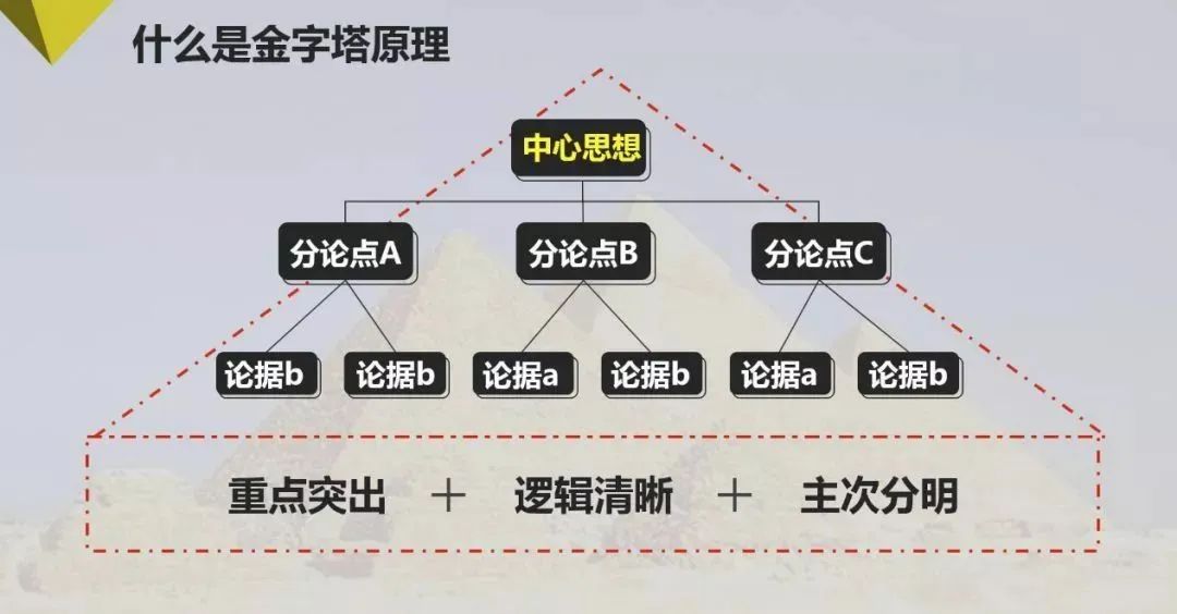 干货！2023营销应该提前避开哪些坑？